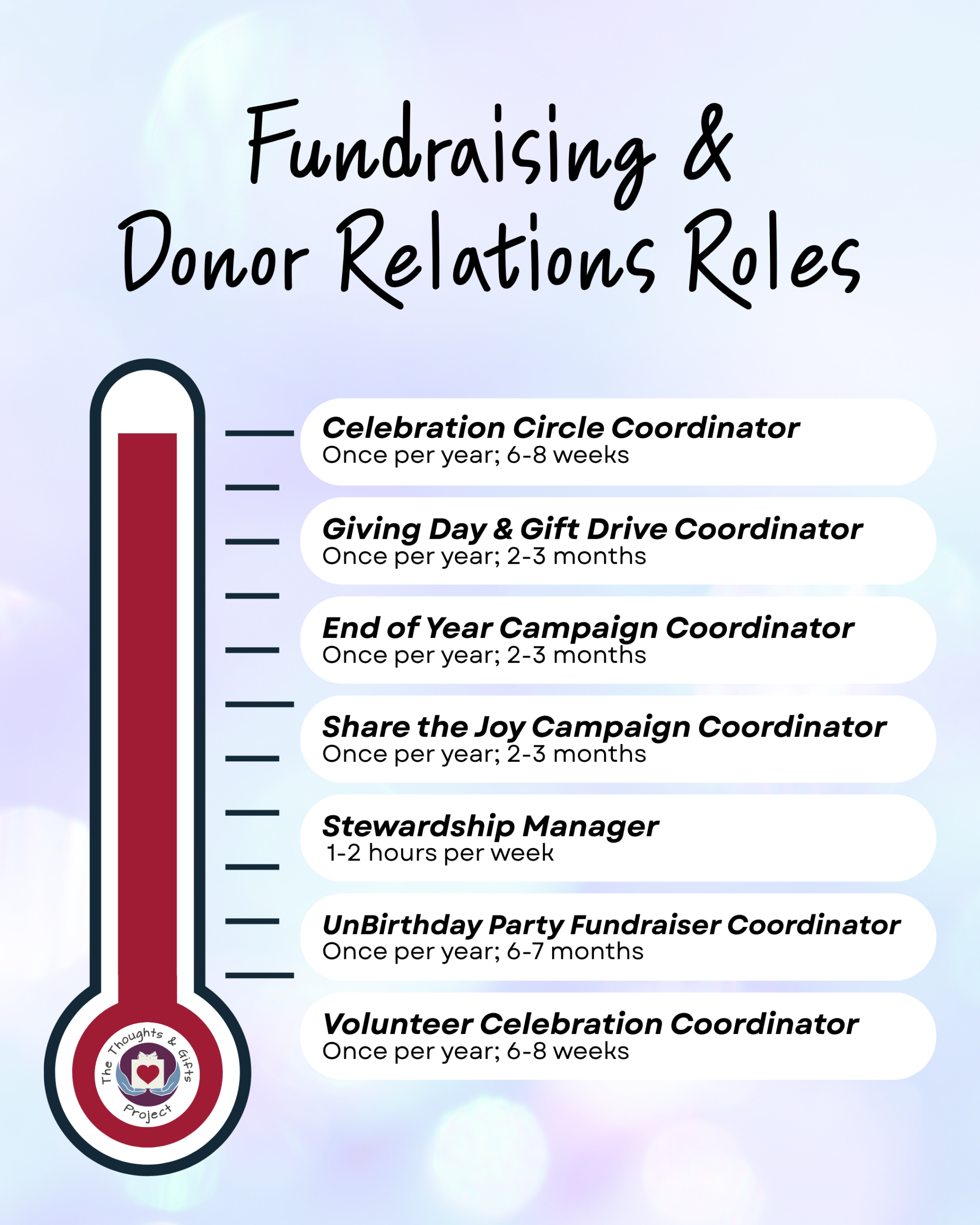 TAG: Fundraising & Donor Relations Roles Fundraising & Donor Relations Roles